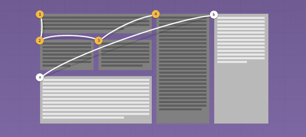 Article illustration for CSS Regions and Edge Reflow
