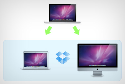 Article illustration for A cloud-centric Mac set-up