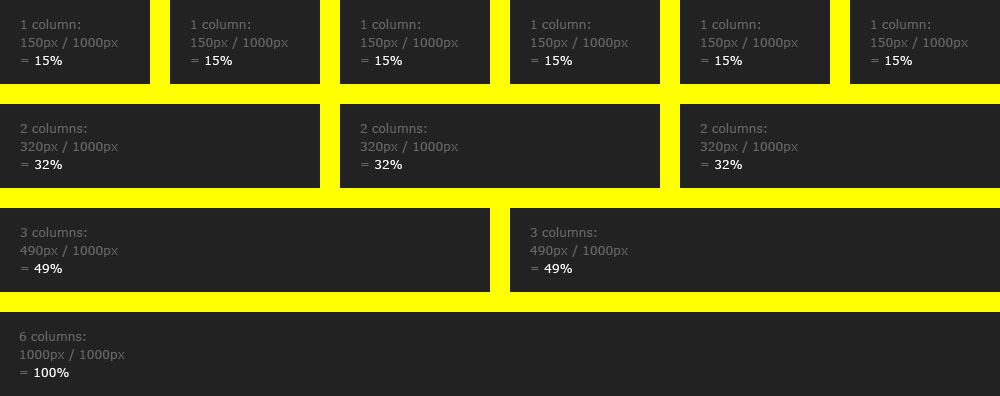 Article illustration for A better Photoshop grid for responsive web design
