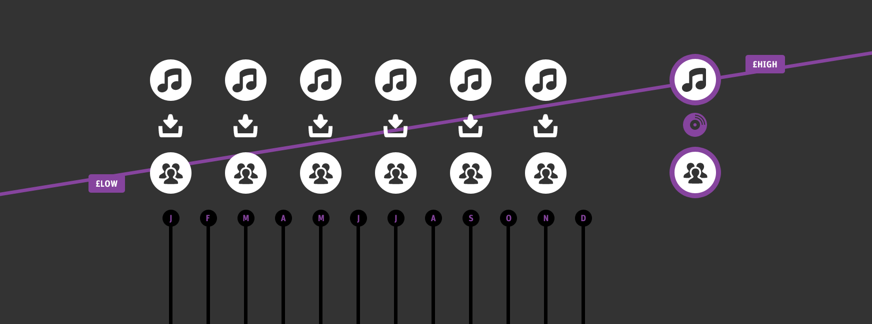 Article illustration for A new model for the musician-to-listener relationship